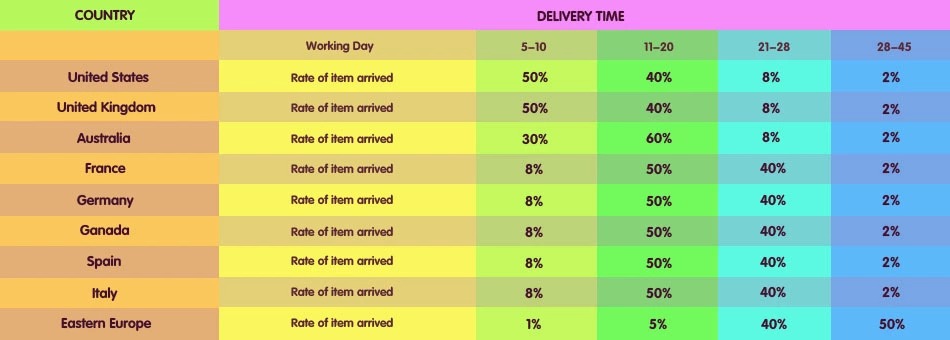 2018 Paypal Shipping Chart